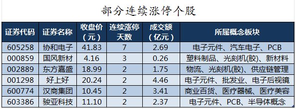 主力资金加仓医药生物、计算机等行业 北向资金连续3日净卖出  第8张