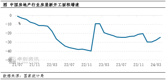 张超:国常会重磅部署房地产 下半年钢铁需求看点在哪里  第2张