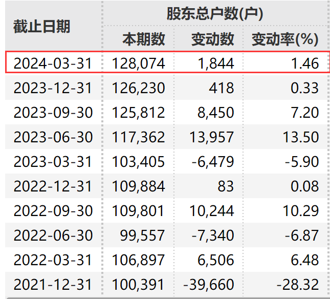 突然直线拉升！科创板“火”了，多股涨停