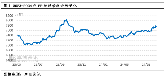 王驰:聚丙烯宏观向好持续有限 后市承压于基本面  第2张