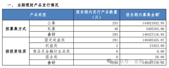 董事长之后 浦银理财新任总裁人选确定  第3张