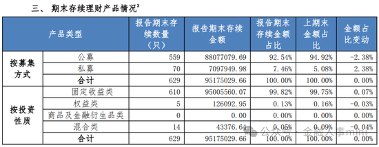 董事长之后 浦银理财新任总裁人选确定  第4张