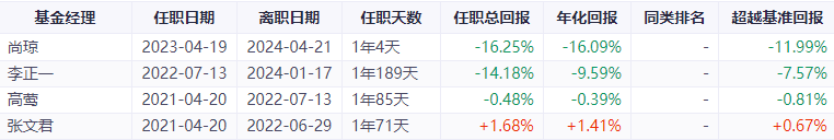 平安养老2045五年期三年亏损18％！人还没退休，养老基金清盘了。。。  第2张