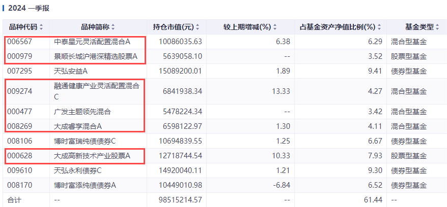 平安养老2045五年期三年亏损18％！人还没退休，养老基金清盘了。。。  第5张