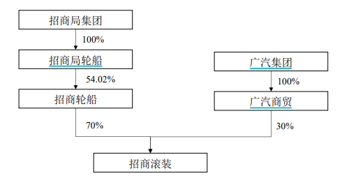 复牌涨停！新规后首单