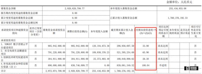 “巧妙”变更营收项目，上市公司遥望科技靠“闲置募集资金”续命？