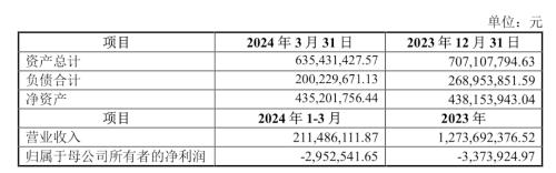 妙可蓝多4.48亿收购蒙牛奶酪  第2张