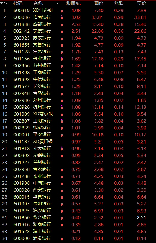 千亿市值龙头，突然拉升！牛市旗手，集体爆发！  第3张