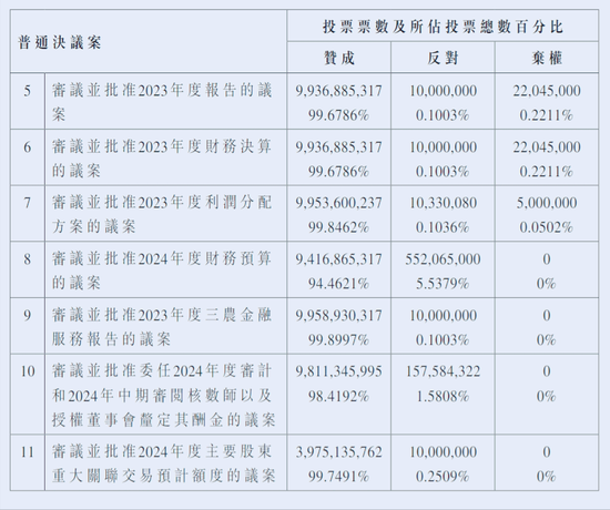 广州农商银行力挺普华永道？续聘获股东大会审批，反对票较为意外