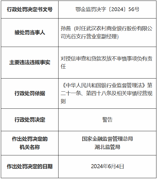 武汉农村商业银行被罚90万元 因授信审查和贷款发放不审慎等