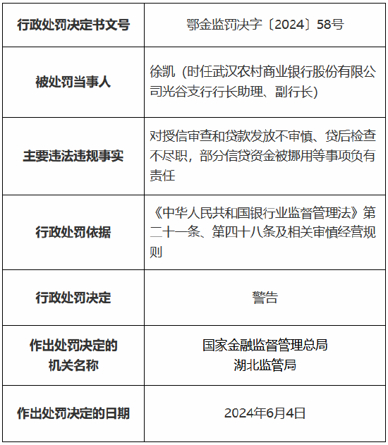 武汉农村商业银行被罚90万元 因授信审查和贷款发放不审慎等