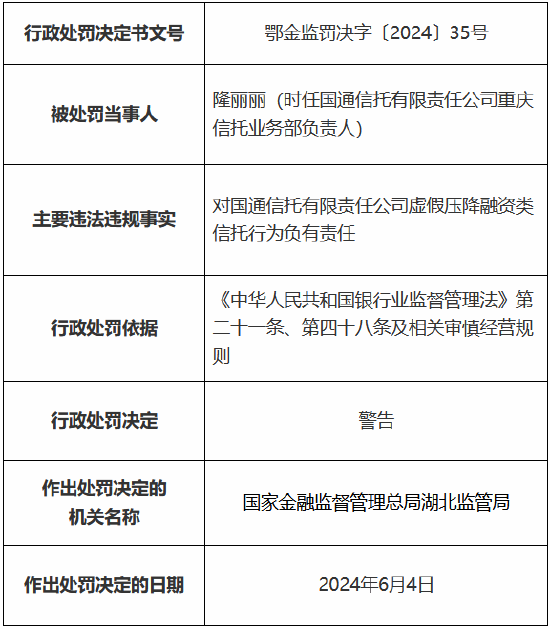 国通信托被罚585万元 涉虚假压降融资类信托等多项违法违规行为  第3张