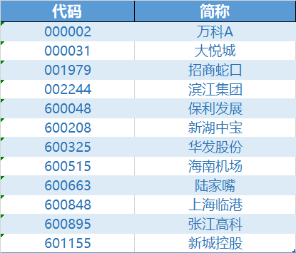 地产拉升护盘！招商蛇口、万科A冲锋，地产ETF（159707）强势收涨1.87%，标的指数下周一将迎重要变化  第2张