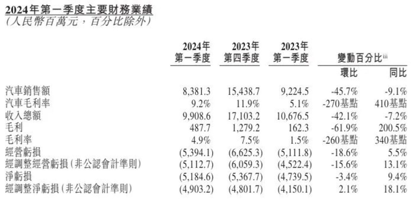 蔚来生病，李斌求药短视频  第3张