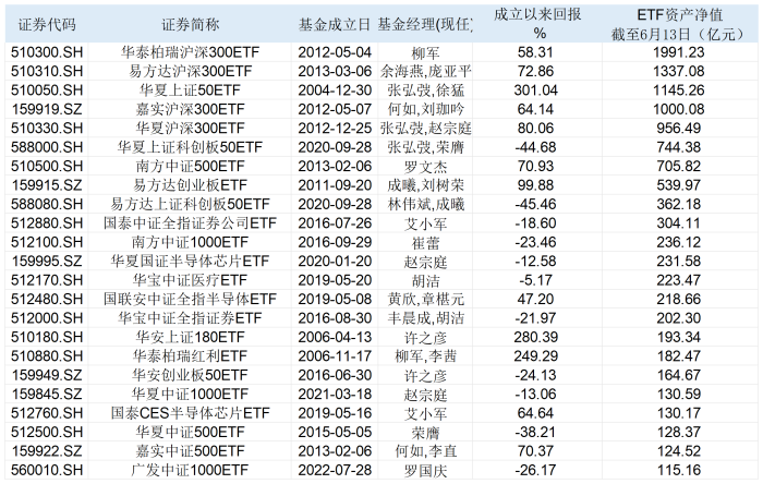 定了！沪深港通ETF将再扩容，近百只ETF有望新增纳入  第2张