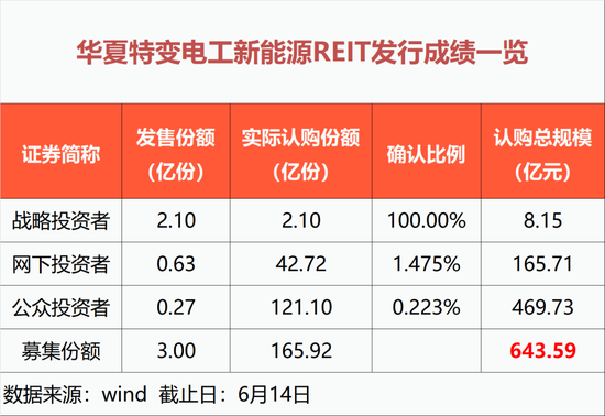 彻底火了！狂卖超640亿元  第2张