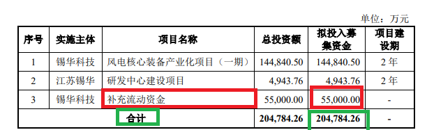 锡华科技实控人胞妹突击入股自抬身价？9个月估值激增45亿元欲上市募资20亿 “清仓式分红”踩最新监管红线  第1张