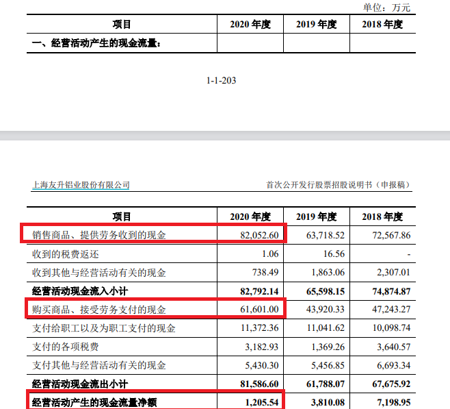 友升股份收付实现制财务数据严重“打架” 差异比例超30%拷问业绩真实性及会计基础规范性|海通IPO项目梳理  第1张