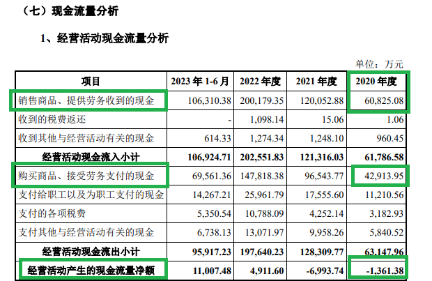 友升股份收付实现制财务数据严重“打架” 差异比例超30%拷问业绩真实性及会计基础规范性|海通IPO项目梳理  第2张