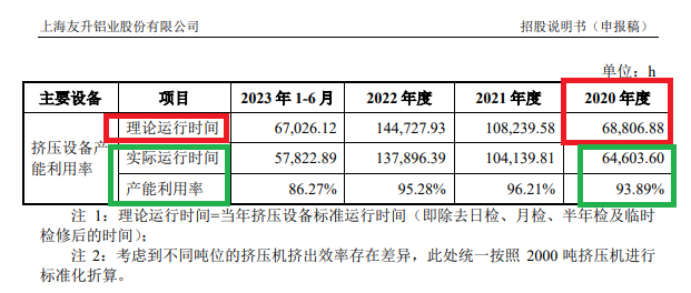 友升股份收付实现制财务数据严重“打架” 差异比例超30%拷问业绩真实性及会计基础规范性|海通IPO项目梳理