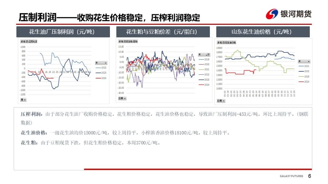 【花生周报】花生产区干旱 盘面大幅波动