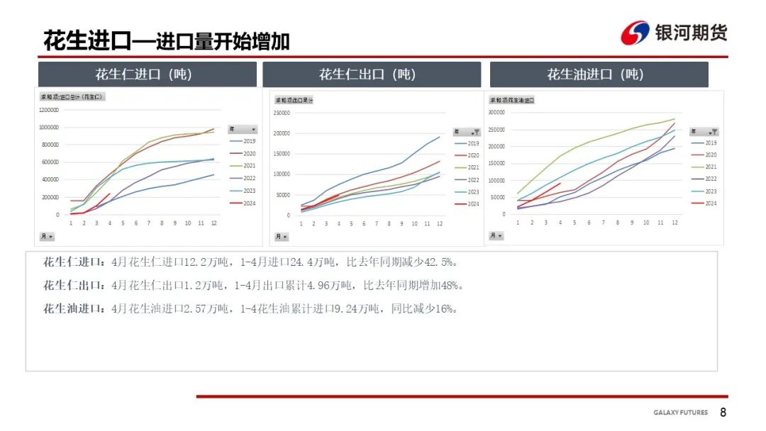 【花生周报】花生产区干旱 盘面大幅波动  第10张