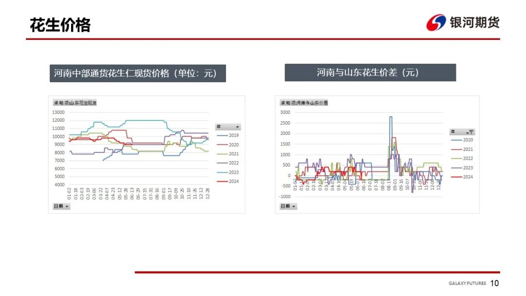 【花生周报】花生产区干旱 盘面大幅波动  第12张