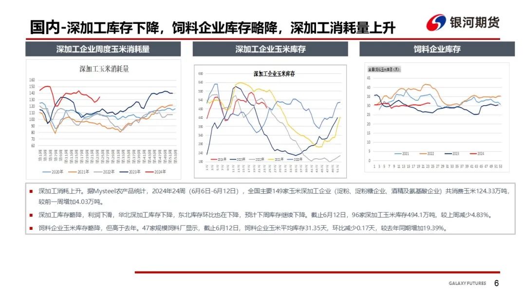 【玉米和淀粉周报】华北玉米继续上涨 盘面偏强震荡  第8张