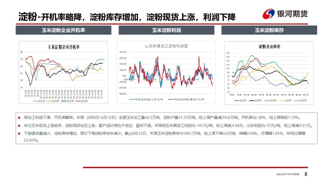 【玉米和淀粉周报】华北玉米继续上涨 盘面偏强震荡  第10张