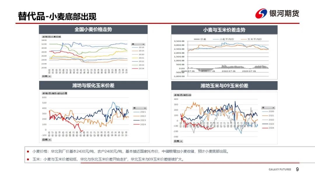 【玉米和淀粉周报】华北玉米继续上涨 盘面偏强震荡  第11张