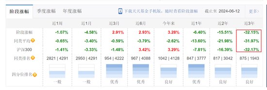 两年巨亏1000多亿，管理费倒收116亿！“上海滩公募一哥”富国基金翻车了  第4张