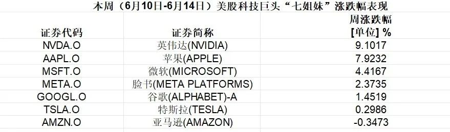 欧美股市严重分化！拜登批准重大灾难声明  第2张