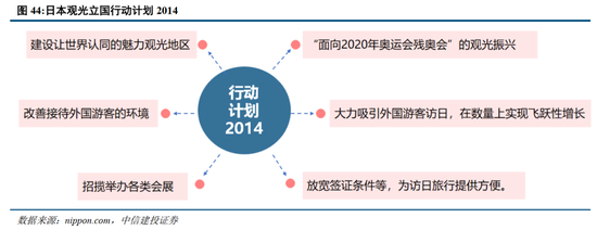 中信建投：日本消费复盘 人口结构变化存在二次影响  第11张