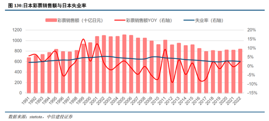 中信建投：日本消费复盘 人口结构变化存在二次影响  第25张