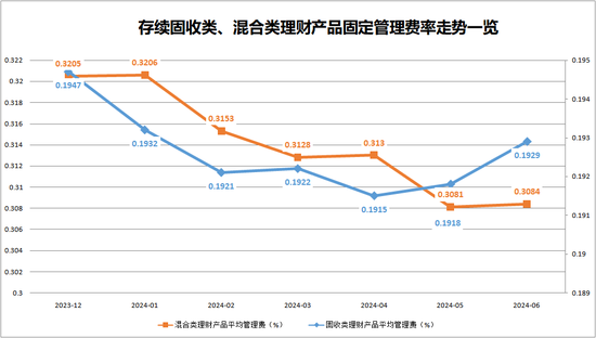 降了又降！最低“零费率”，理财公司再掀“降费潮”  第1张