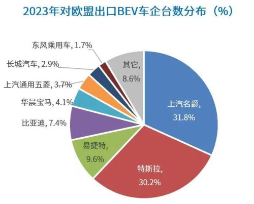 欧盟对中国电动汽车加征关税，影响几何？如何应对？  第2张