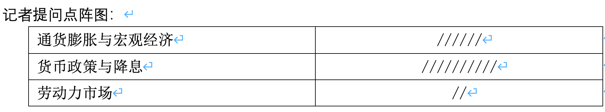 零度解读6月13日美联储利率决议发布会