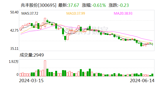 兆丰股份：6月16日召开董事会会议  第1张