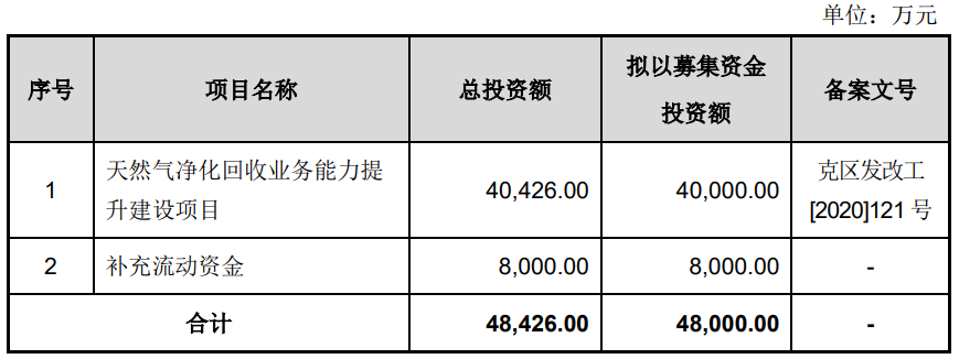 凯龙洁能终止沪市主板IPO 原拟募4.8亿东兴证券保荐