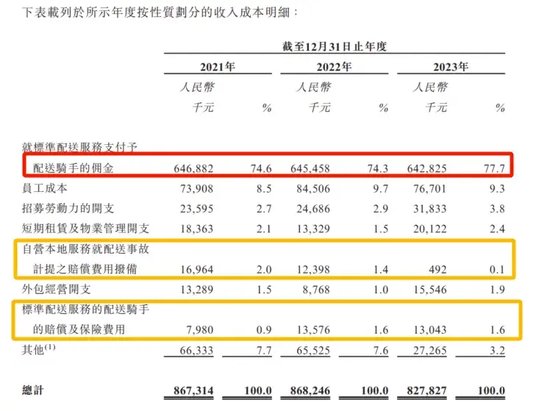 创始人失恋后创业，给饿了么送货送出一个IPO