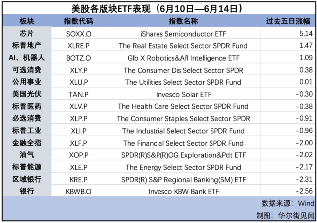 9月降息预期重燃助推美股大涨 法股巨震创两年多最大跌幅 原油领跑商品｜海外大类资产周报