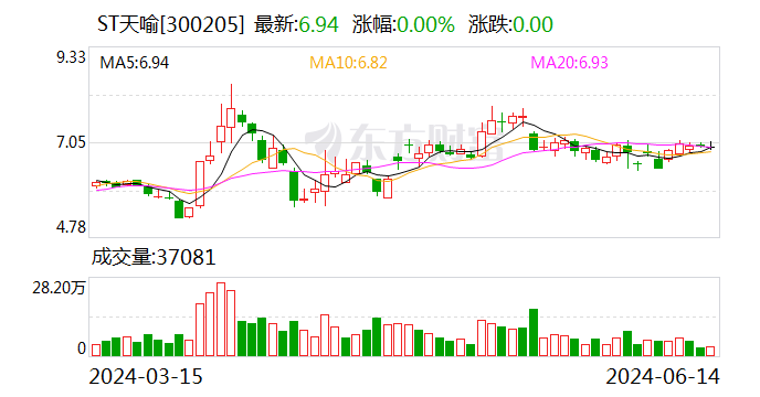 ST天喻：被美国财政部列入SDN清单，可能对公司外汇结算等方面产生影响