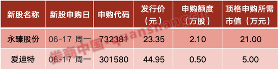 周末重磅！央行放利好，证监会重磅预告！国资委、工信部出手……影响一周市场的十大消息（新股+点评）  第2张