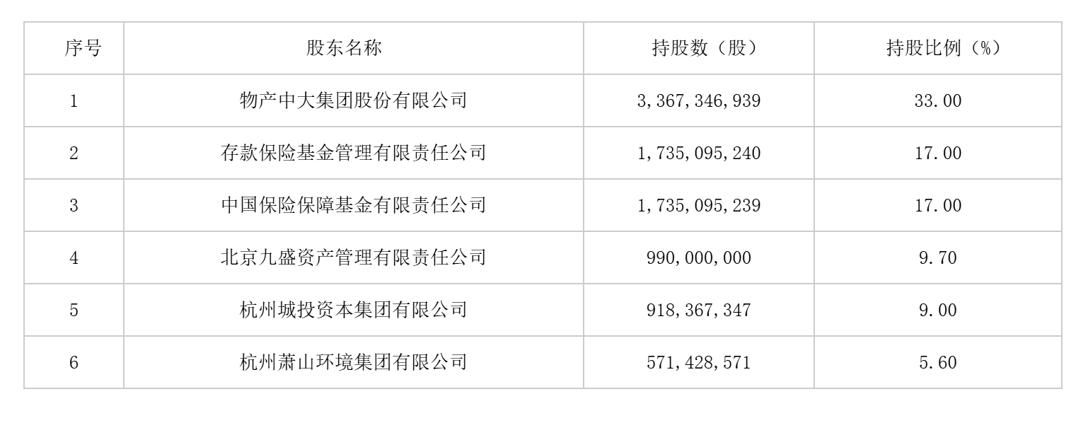 原董事长被终身禁入保险市场  国资股东加持的信泰人寿迎新局