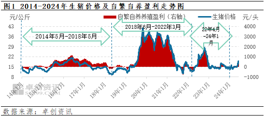 久违上行周期！猪价今年已涨四成，后市如何演绎