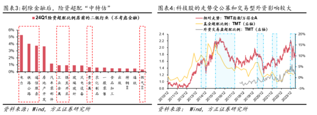 方正证券：配置“中特估”，交易“科特估”