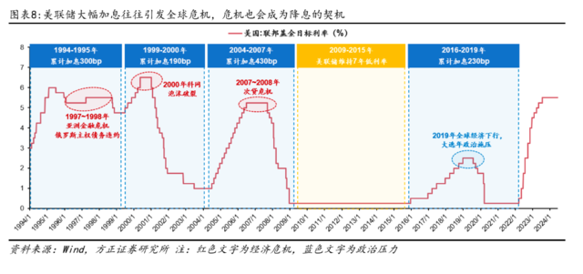 方正证券：配置“中特估”，交易“科特估”  第6张