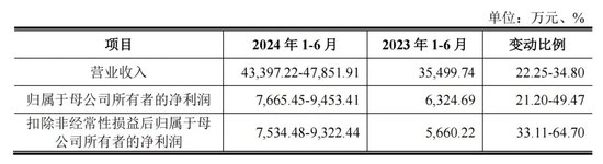 两大龙头，同日申购  第2张