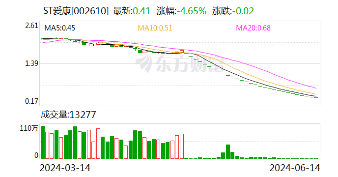 直击暴风眼中的“爱康系”：办公设备往外搬 大门贴着告知书