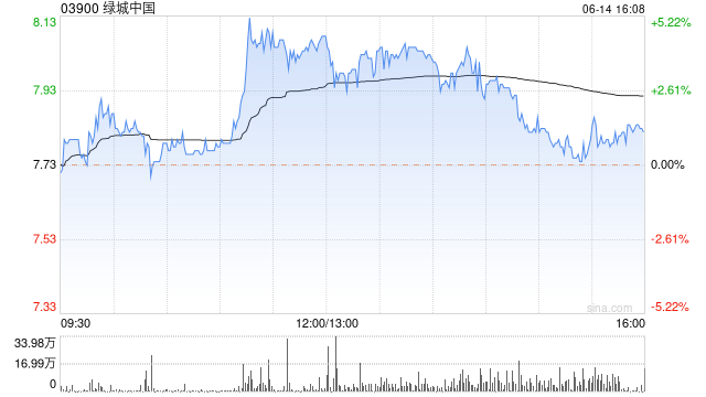 绿城中国将于7月31日派发末期股息每股0.472港元  第1张